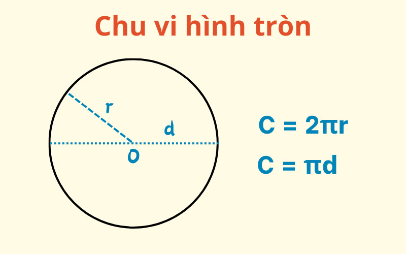 Chu vi hình tròn