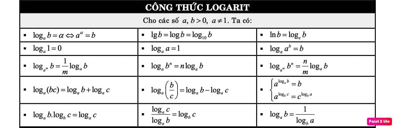 Công thức lũy thừa