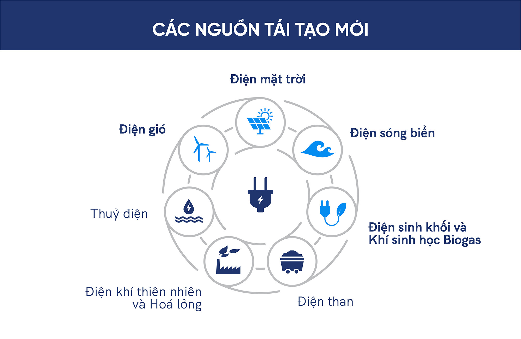 Các nguồn năng lượng tái tạo mới