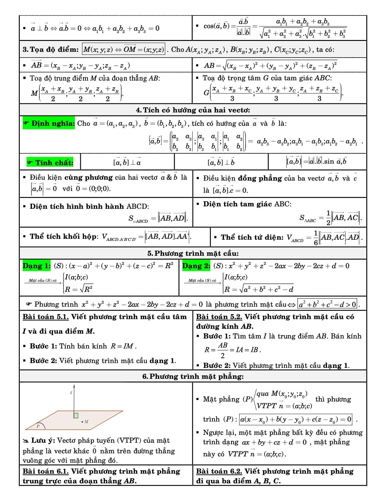 Hình học giải tích trong không gian 2