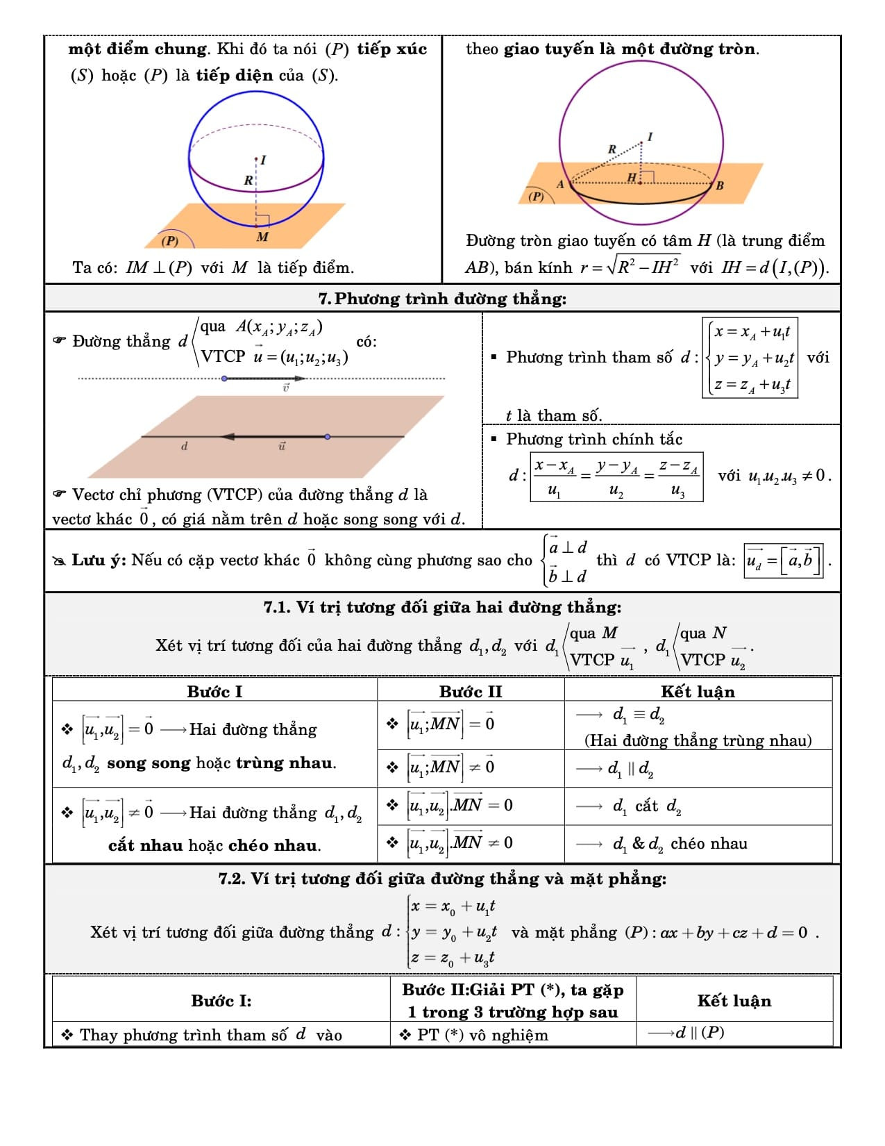 Hình học giải tích trong không gian 4