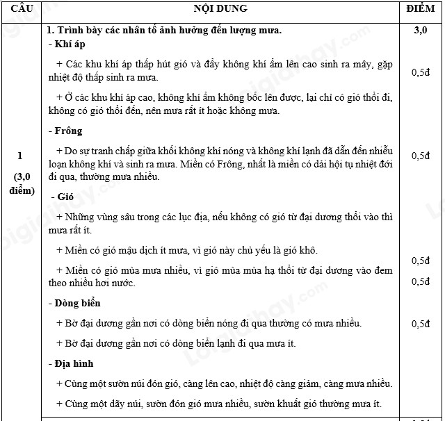 ảnh trái đất quay quanh mặt trời