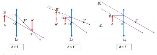 Cách dựng ảnh qua thấu kính hội tụ