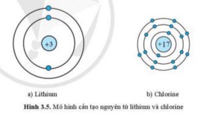 Mô hình nguyên tử Lithium và Chlorine