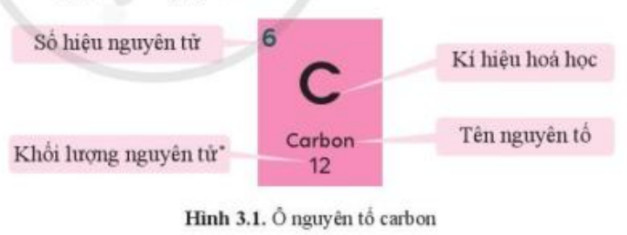 Nguyên tố Carbon