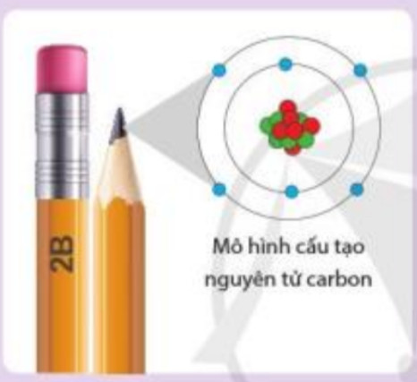 Mô hình cấu tạo nguyên tử Carbon