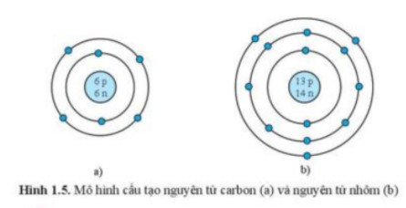 Cấu tạo nguyên tử Carbon và Nhôm