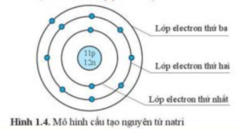 Cấu tạo nguyên tử Natri