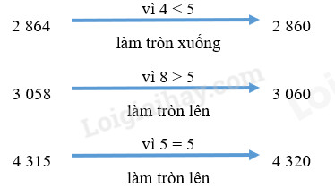 Minh họa cách làm tròn số đến hàng chục, ví dụ số 3048 làm tròn thành 3050