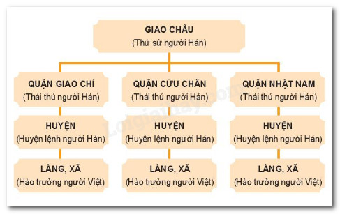 Thái thú thời Hán