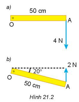 Các yếu tố ảnh hưởng đến cân bằng của thanh BC nhẹ gắn vào tường bởi bản lề C.