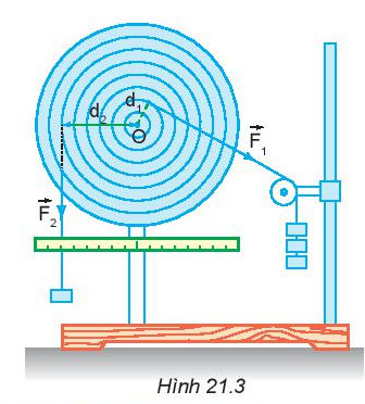 Các dạng bài tập nâng cao về thanh BC nhẹ gắn vào tường bởi bản lề C.