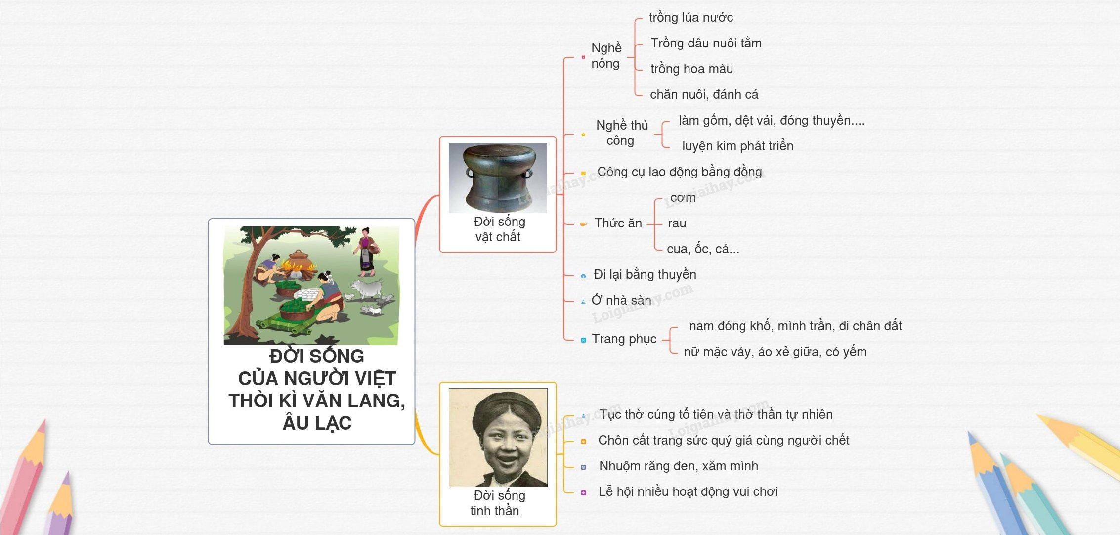 Lưỡi cày đồng - công cụ sản xuất nông nghiệp của cư dân Văn Lang Âu Lạc