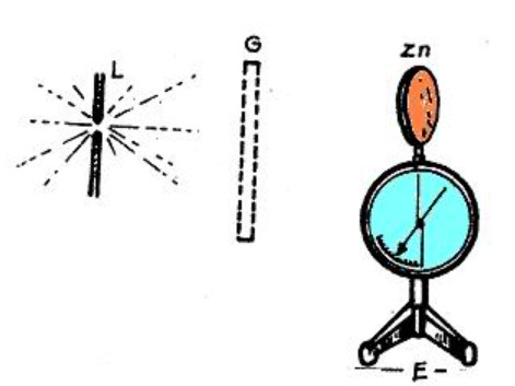 Hiện tượng quang điện ngoài, electron bật ra khỏi bề mặt kim loại khi ánh sáng chiếu vào