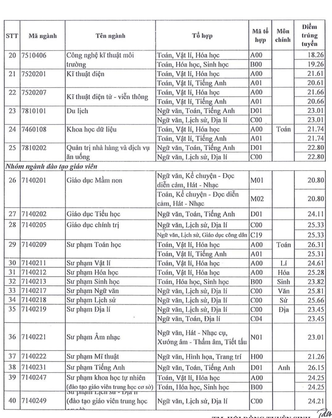 Học bổng khuyến khích học tập