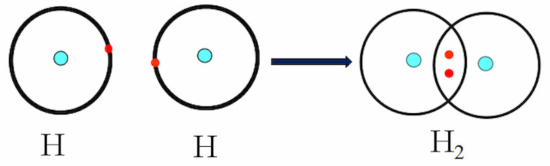 Mô hình cấu trúc phân tử nước (H2O) thể hiện rõ liên kết phân cực giữa oxy và hydro.