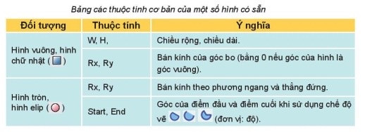 Phép hợp trong Inkscape: Hai hình tròn được hợp nhất thành một hình dạng mới.