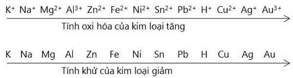 Thiết bị đo quang phổ hấp thụ nguyên tử (AAS)