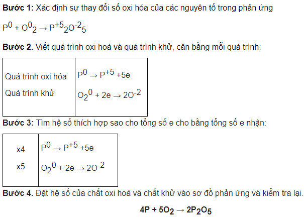 Cân bằng phương trình hóa học bằng phương pháp thăng bằng electron