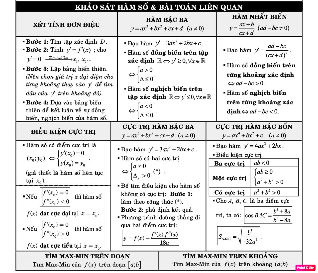 Khảo sát hàm số 1