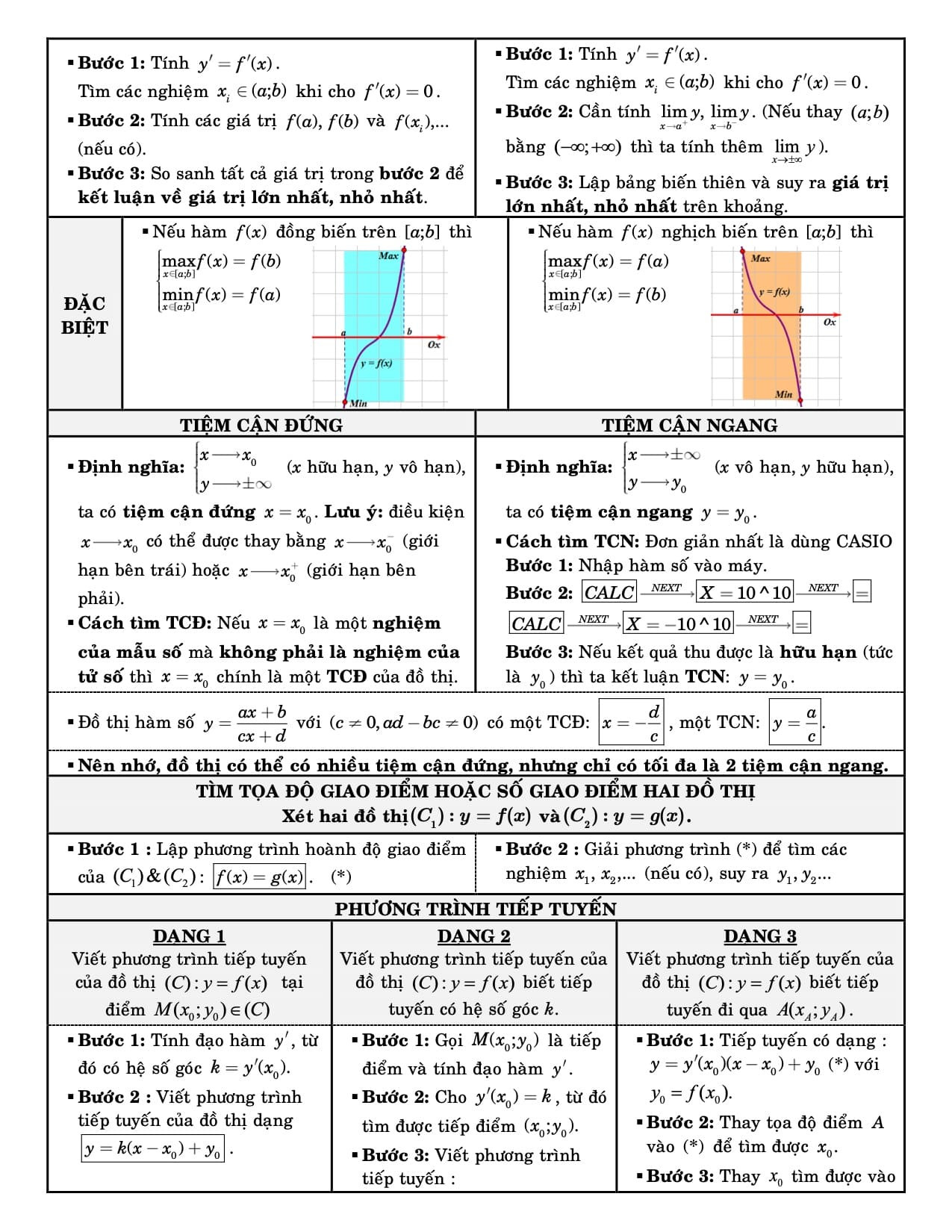 Khảo sát hàm số 2