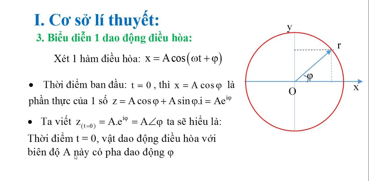 Ứng dụng của số phức trong biểu diễn mạch điện xoay chiều