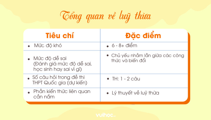 Định nghĩa lũy thừa