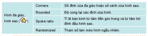 Phép hiệu trong Inkscape: Một hình tròn nhỏ được loại bỏ khỏi một hình tròn lớn hơn để tạo ra hình dạng bánh donut.
