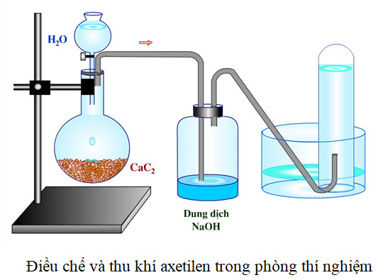 Cấu trúc phân tử Axetilen C2H2