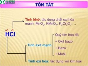 Ứng dụng của axit clohidric trong công nghiệp