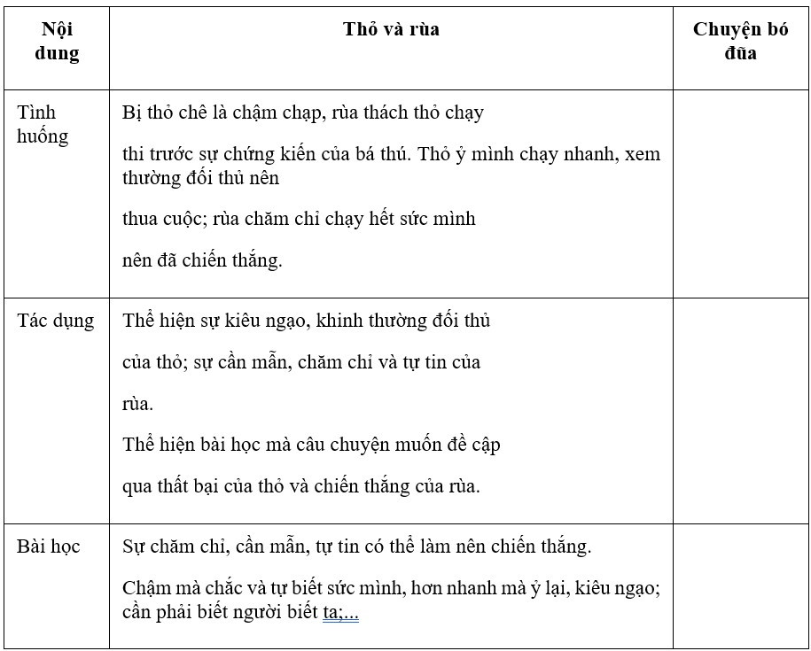 Mèo con dễ thương