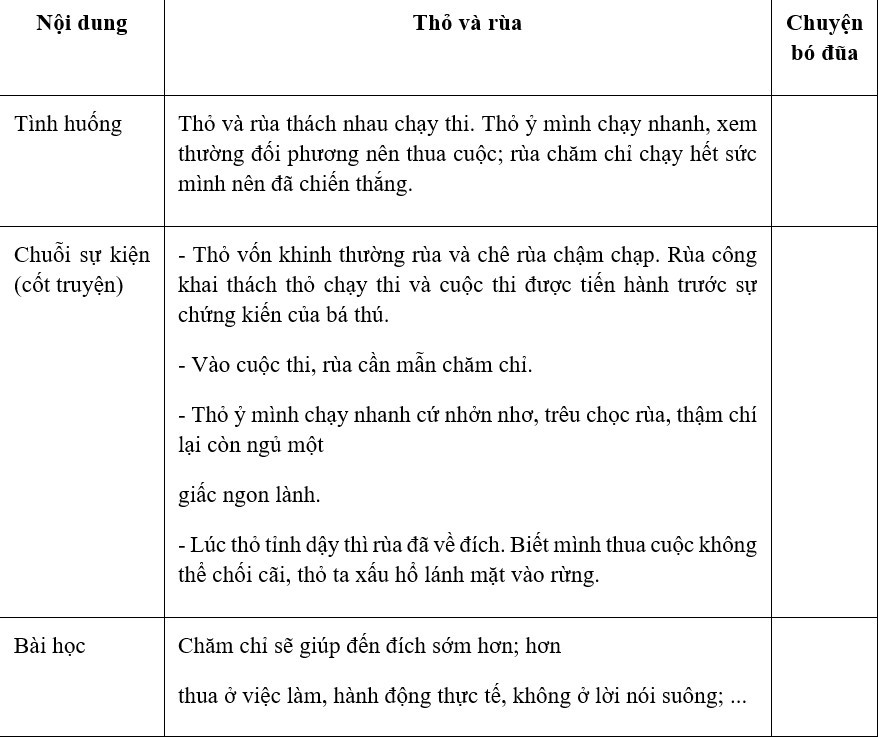 Bó đũa