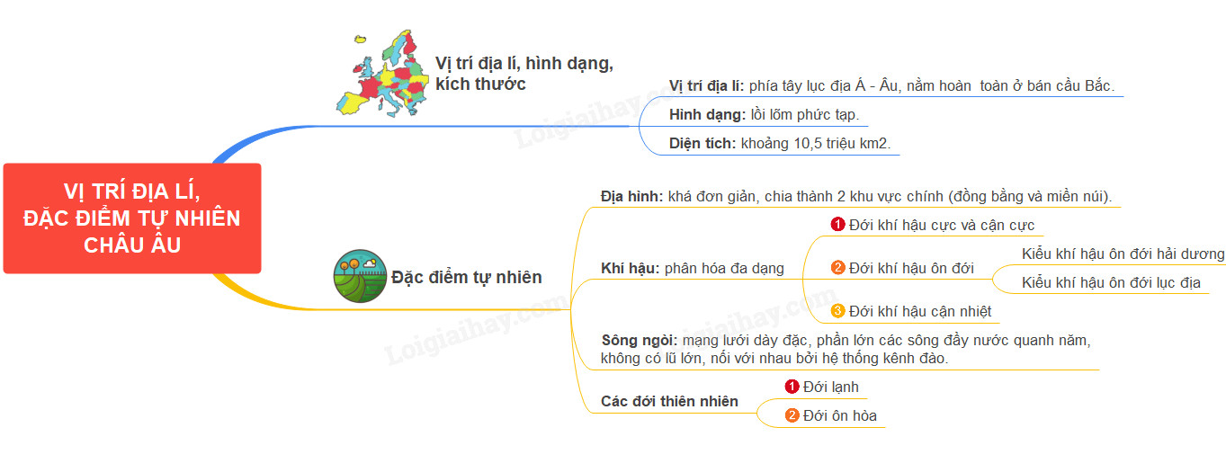 Bản đồ khí hậu châu Âu thể hiện rõ khu vực phân bố của đới khí hậu cực và cận cực ở phía bắc