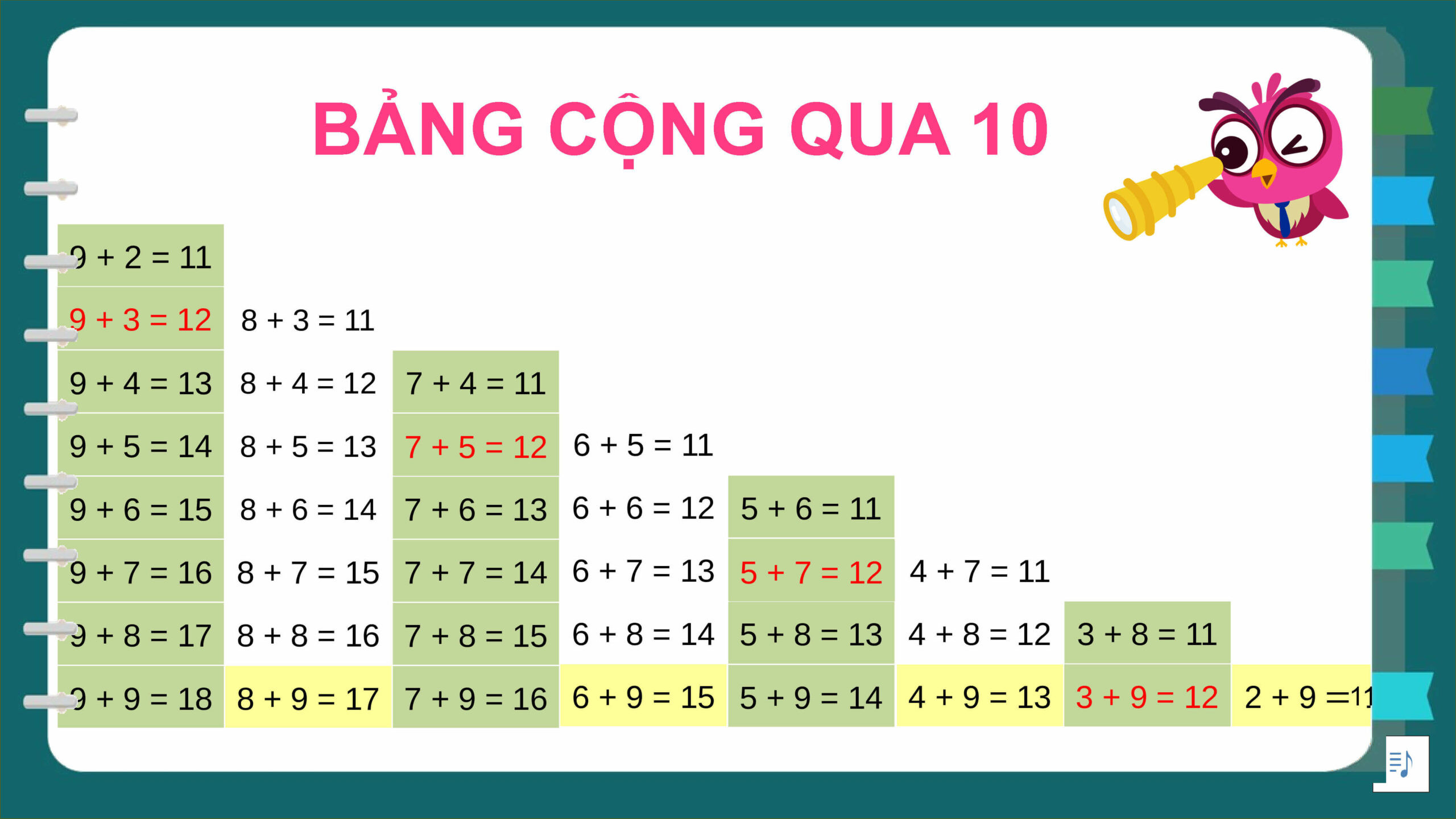 Bảng cộng qua 10 minh họa các phép tính cộng cơ bản