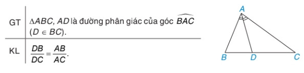 Hình ảnh minh họa đường phân giác trong và ngoài tam giác vuông