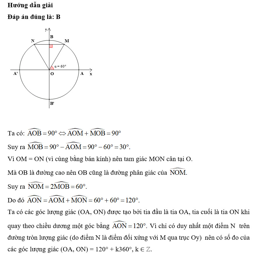 Hình ảnh minh họa điểm gốc A trên đường tròn lượng giác