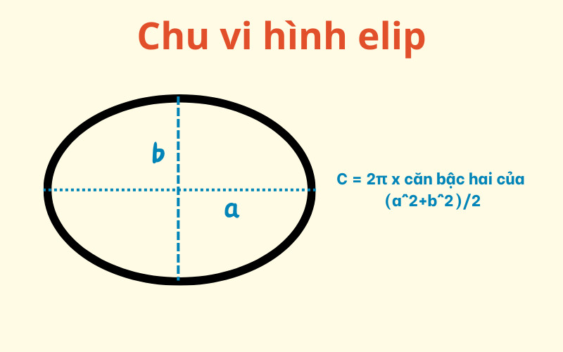 Chu vi hình elip