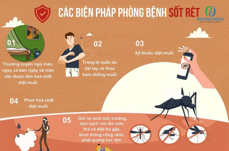 Cần nắm vững các kiến thước về phòng bệnh sốt rét để bảo vệ bản thân và mọi người