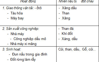 Khói thải từ nhà máy, một trong những nguyên nhân gây ô nhiễm không khí nghiêm trọng, làm ảnh hưởng đến sức khỏe con người và môi trường.