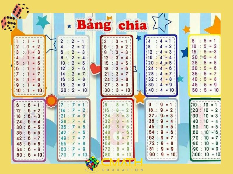 Bảng phép chia giúp trẻ phản xạ nhanh