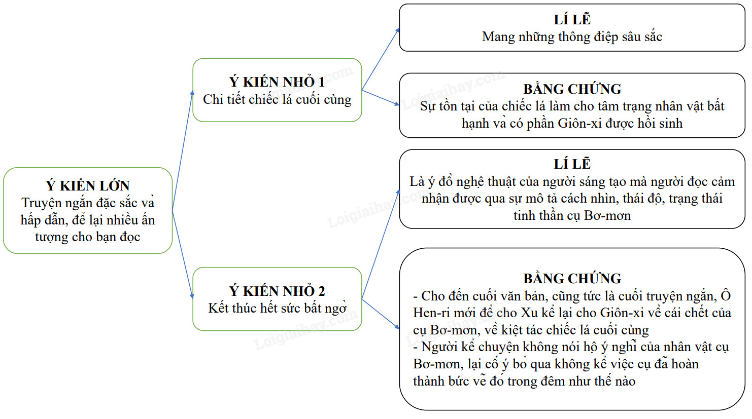 Giúp người đọc tăng cường khả năng phân tích, so sánh, đánh giá và cảm thụ văn học, đồng thời mở rộng kiến thức về thế giới và con người.