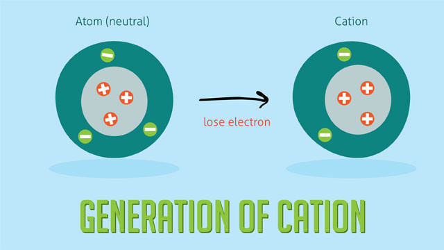 Cation được hình thành khi nguyên tử mất electron