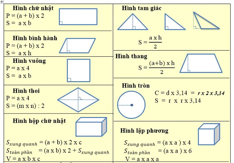 Công thức tính chu vi và diện tích các hình thường gặp trong toán học