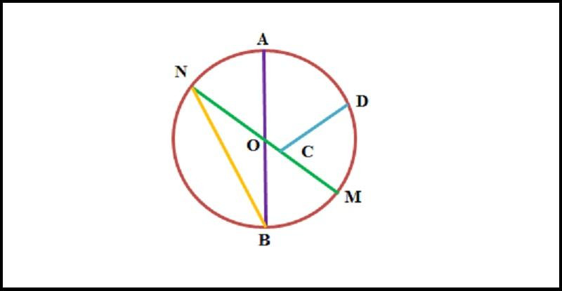 Bài tập tự luyện giúp nâng cao kỹ năng giải toán