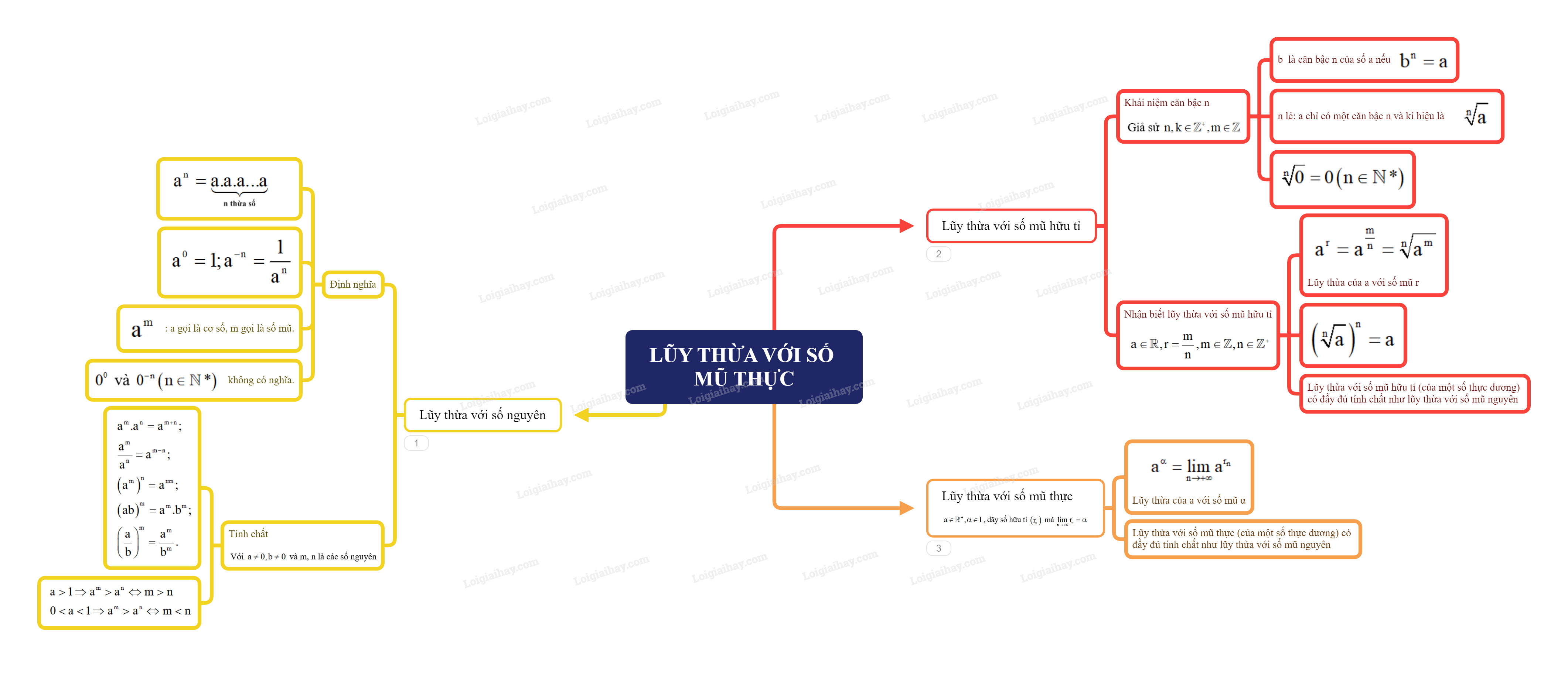 Biểu thức lũy thừa với số mũ hữu tỉ trong toán học