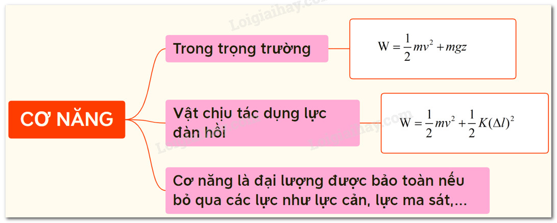 Vật chuyển động trong trọng trường chịu tác dụng của trọng lực