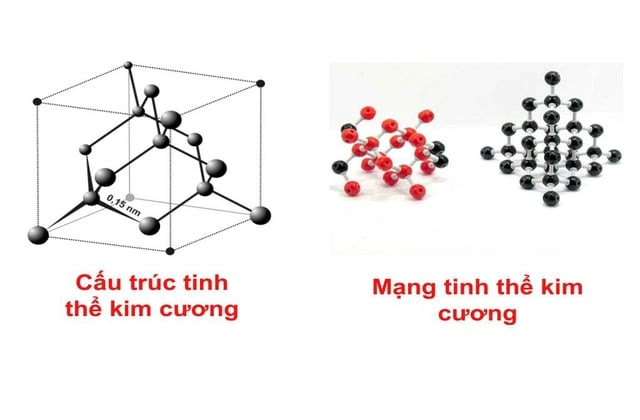 Cấu trúc tinh thể lập phương tâm diện của kim cương
