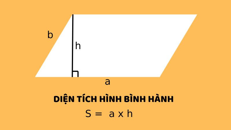 Công thức tính diện tích hình bình hành khi biết cạnh đáy và chiều cao