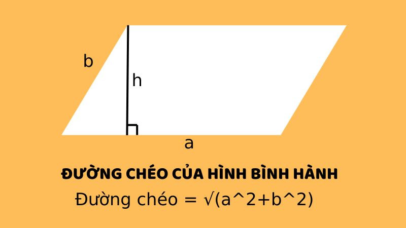 Công thức tính đường chéo của hình bình hành: d1^2 + d2^2 = 2(a^2 + b^2).
