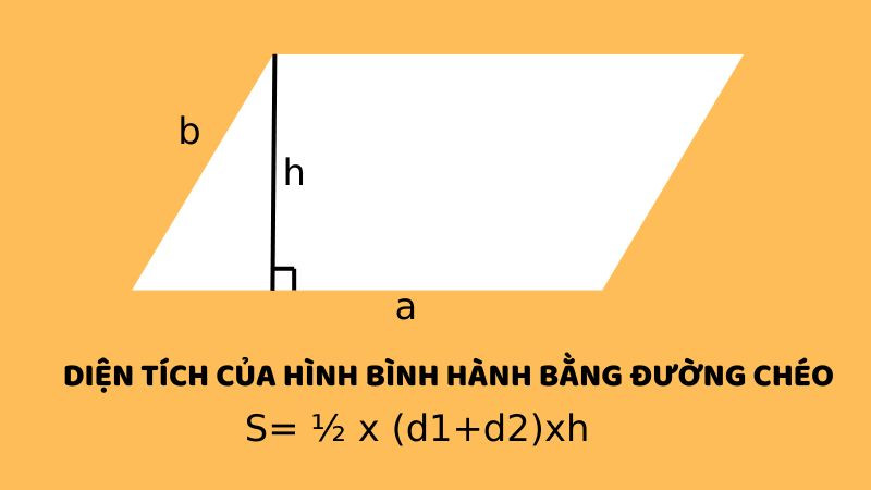 Công thức tính diện tích hình bình hành khi biết độ dài hai đường chéo: S = (1/2) * d1 * d2 * sin(α).